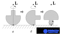 7. Rigid Body Dynamics