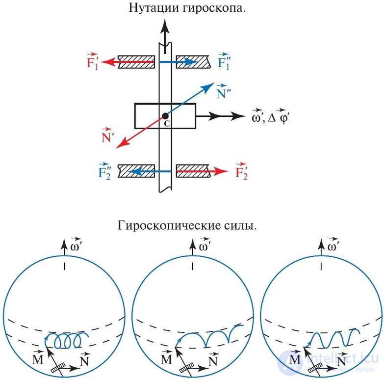 7. Rigid Body Dynamics