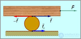 7. Rigid Body Dynamics