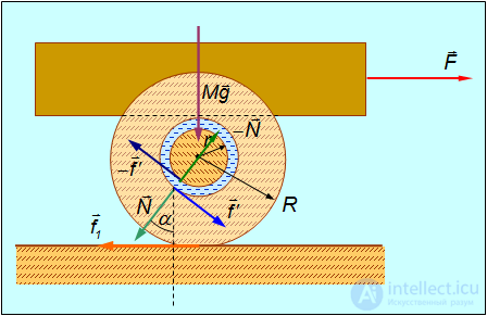 7. Rigid Body Dynamics