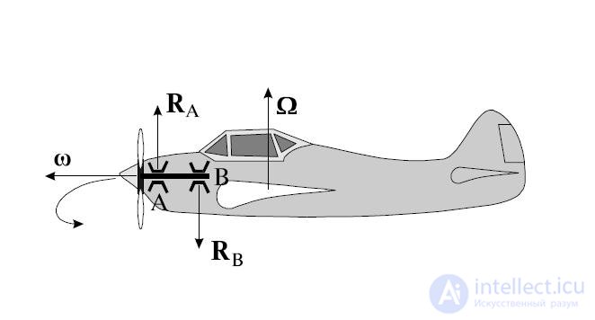 7. Rigid Body Dynamics