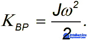 7. Rigid Body Dynamics
