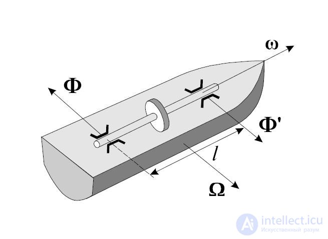 7. Rigid Body Dynamics