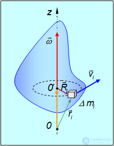 7. Rigid Body Dynamics
