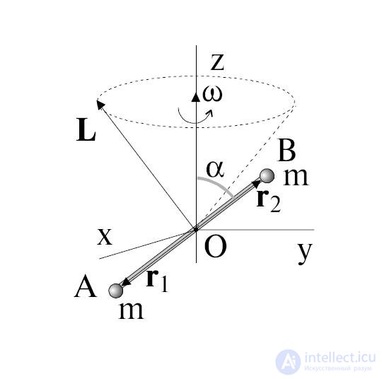 7. Rigid Body Dynamics