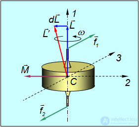 7. Rigid Body Dynamics