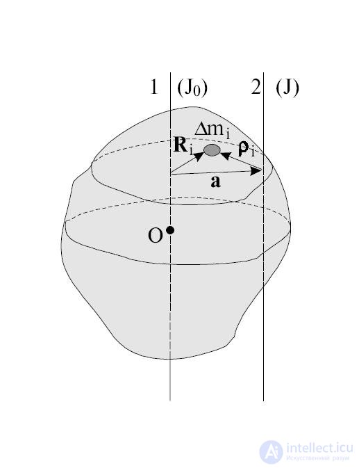 7. Rigid Body Dynamics