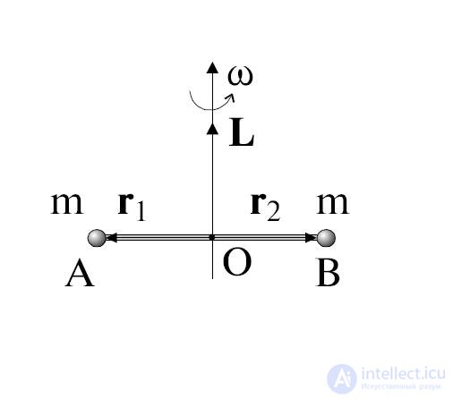 7. Rigid Body Dynamics
