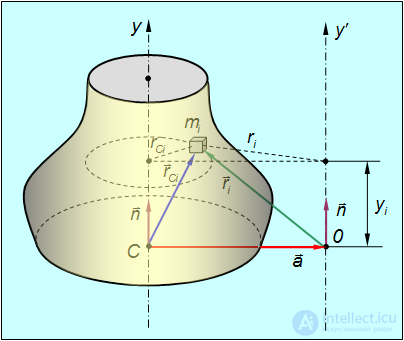 7. Rigid Body Dynamics