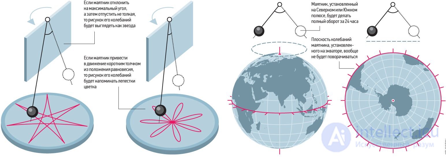 8. Non-Inertial Frames of Reference, Inertial Forces, the Coriolis Force