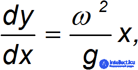 8. Non-Inertial Frames of Reference, Inertial Forces, the Coriolis Force