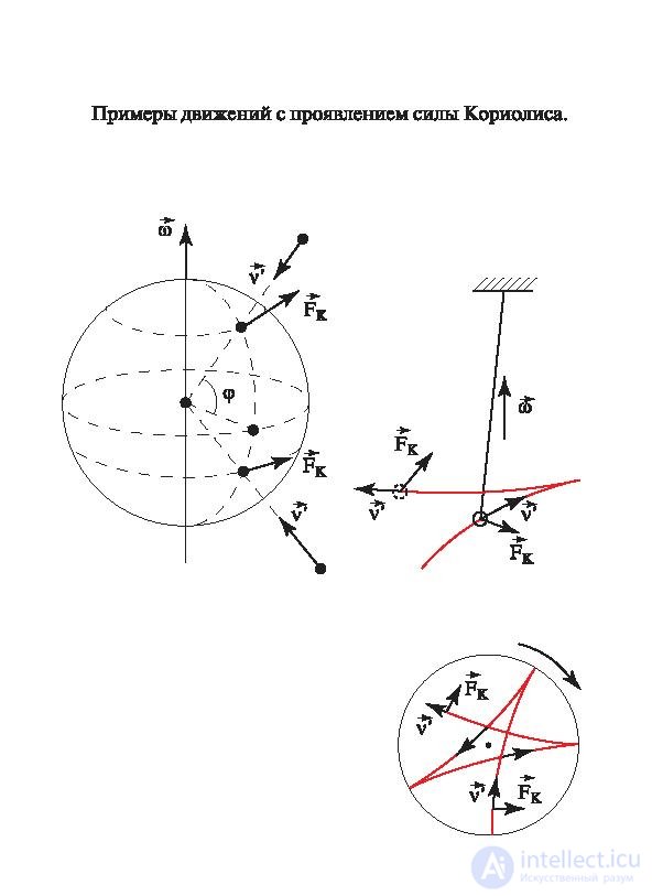 8. Non-Inertial Frames of Reference, Inertial Forces, the Coriolis Force