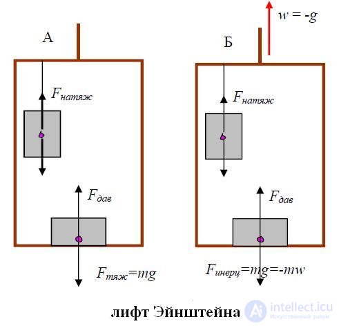 8. Non-Inertial Frames of Reference, Inertial Forces, the Coriolis Force