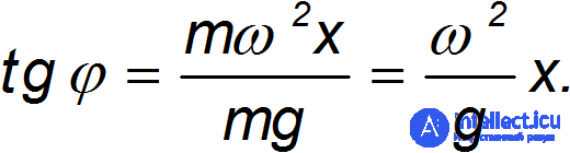8. Non-Inertial Frames of Reference, Inertial Forces, the Coriolis Force