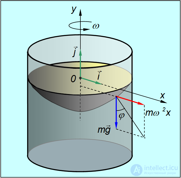 8. Non-Inertial Frames of Reference, Inertial Forces, the Coriolis Force