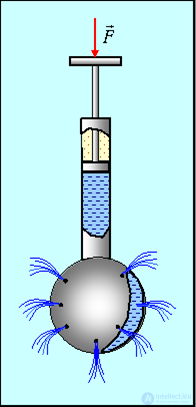 9. Elements of Fluid and Gas Mechanics