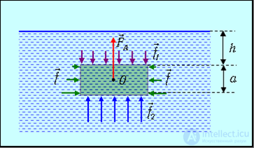 9. Elements of Fluid and Gas Mechanics