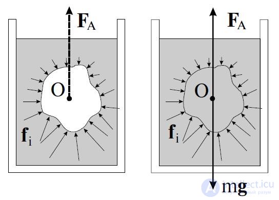 9. Elements of Fluid and Gas Mechanics