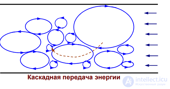 9. Elements of Fluid and Gas Mechanics