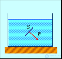 9. Elements of Fluid and Gas Mechanics