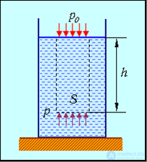 9. Elements of Fluid and Gas Mechanics