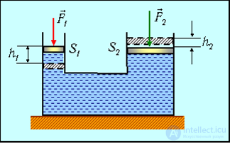 9. Elements of Fluid and Gas Mechanics