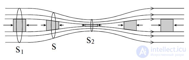 9. Elements of Fluid and Gas Mechanics