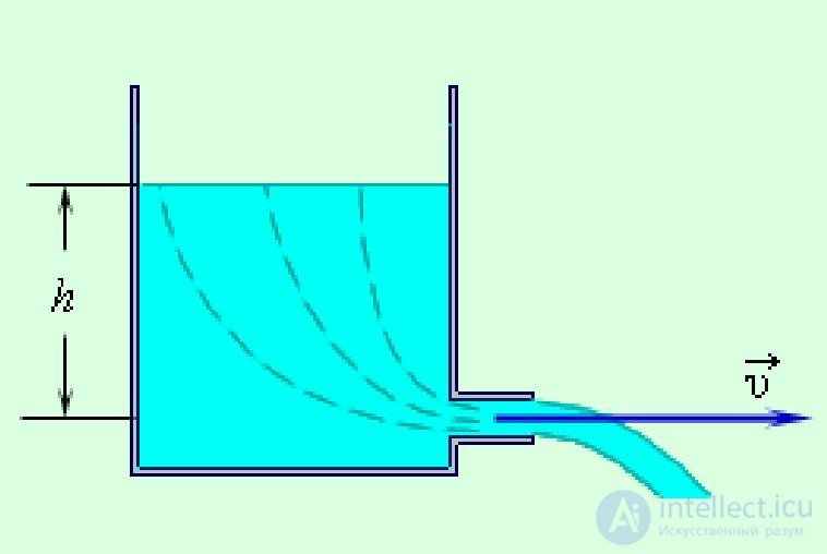 9. Elements of Fluid and Gas Mechanics