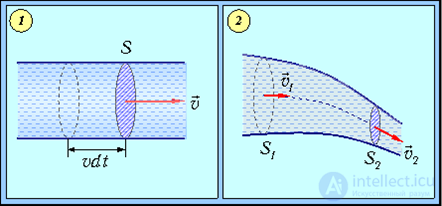 9. Elements of Fluid and Gas Mechanics