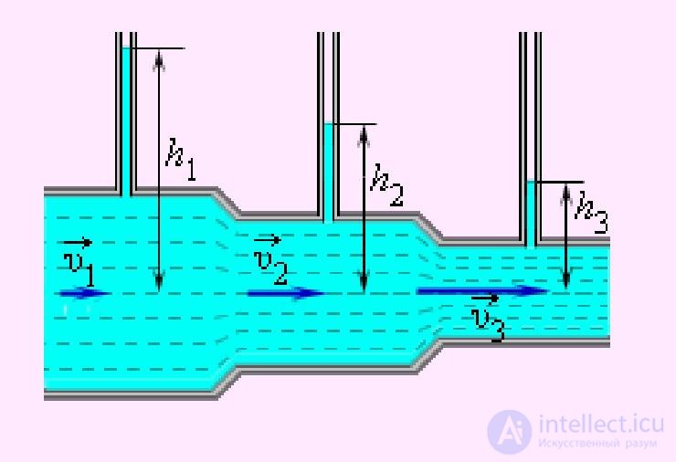 9. Elements of Fluid and Gas Mechanics