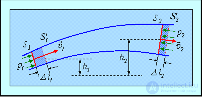 9. Elements of Fluid and Gas Mechanics