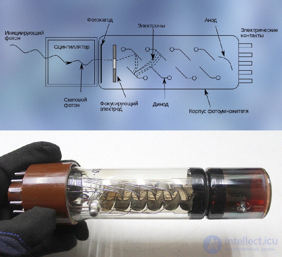 The Telephotometer as a Single-Pixel Camera