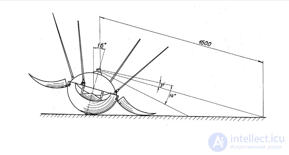 The Telephotometer as a Single-Pixel Camera