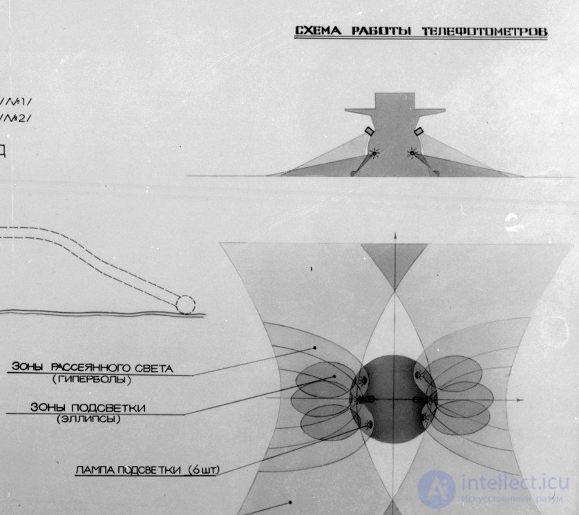The Telephotometer as a Single-Pixel Camera