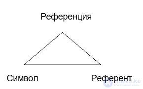 Social Communications - Theory and Tests