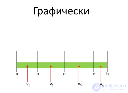 Test data, test sets and equivalence classes