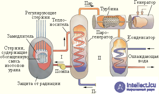 Nuclear, thermonuclear and pycnonuclear reactions