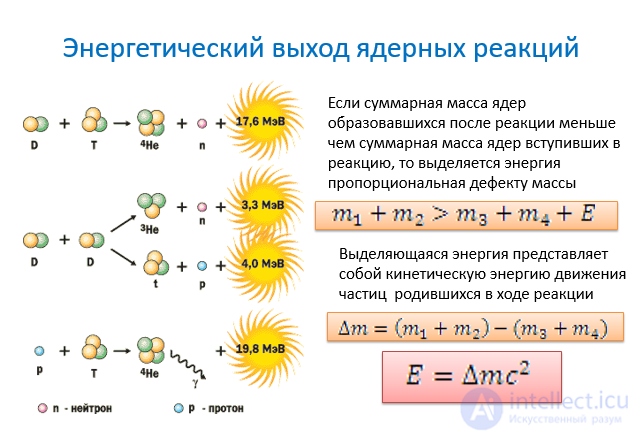 Nuclear, thermonuclear and pycnonuclear reactions