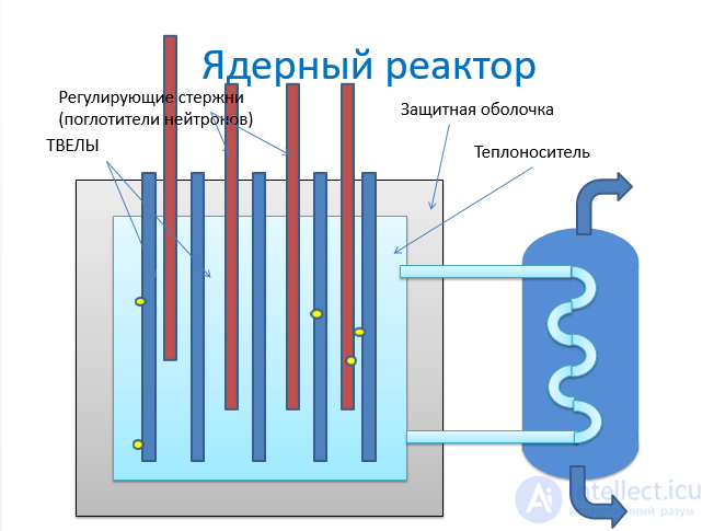 Nuclear, thermonuclear and pycnonuclear reactions