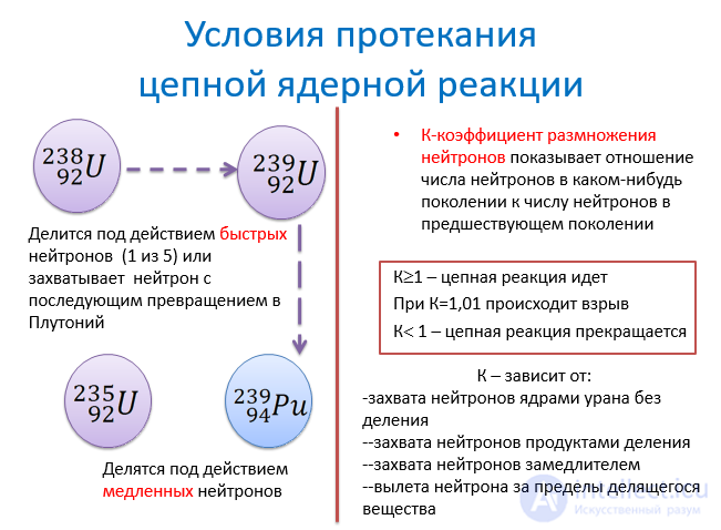 Nuclear, thermonuclear and pycnonuclear reactions