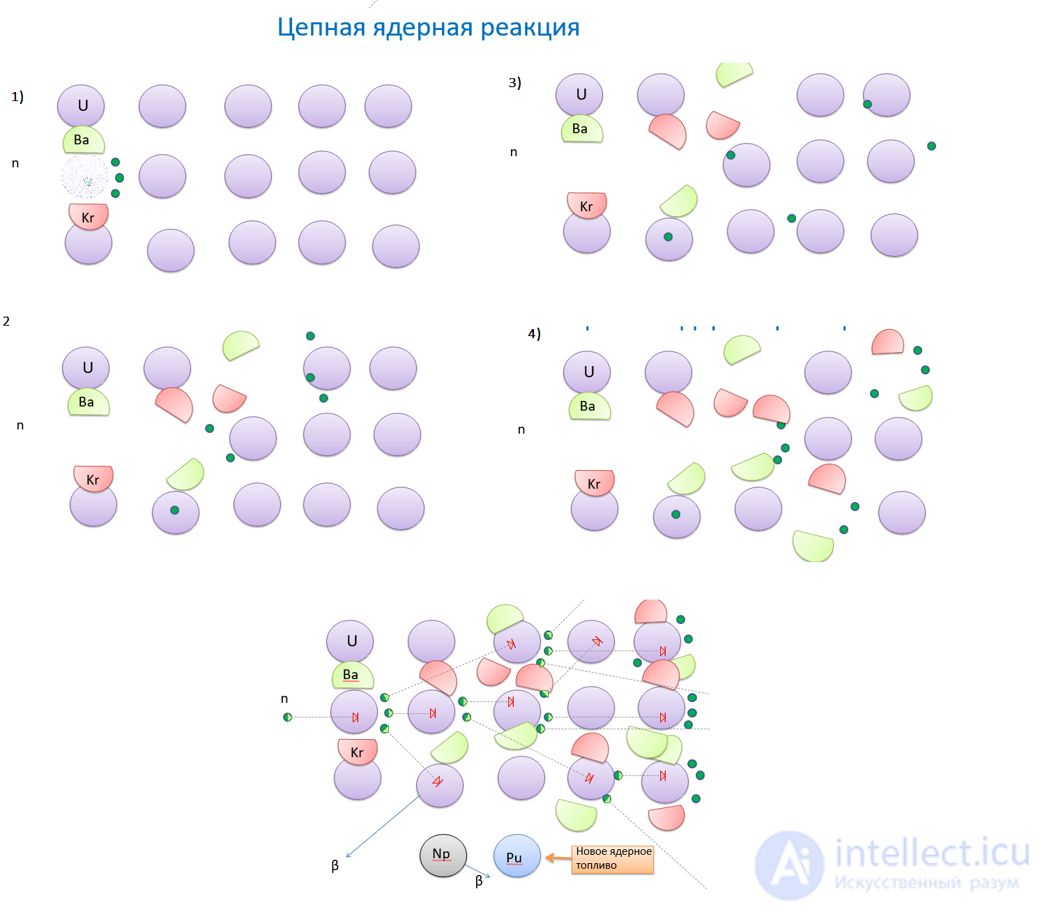 Nuclear, thermonuclear and pycnonuclear reactions