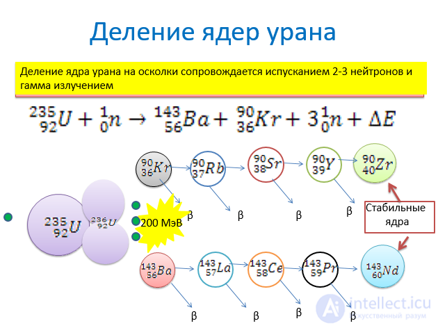 Nuclear, thermonuclear and pycnonuclear reactions