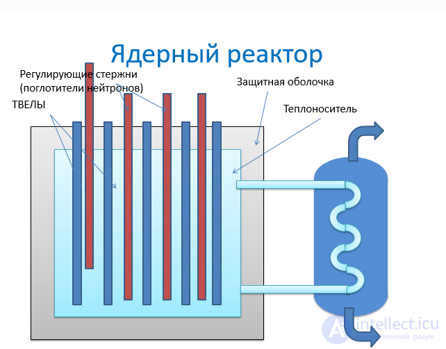 Nuclear, thermonuclear and pycnonuclear reactions