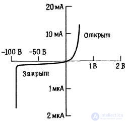 Diode Circuits: Examples of Applications