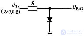 Diode Circuits: Examples of Applications
