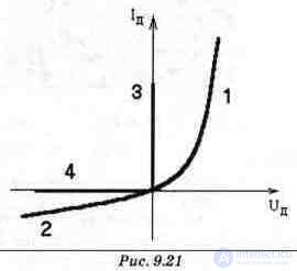 Diode Circuits: Examples of Applications