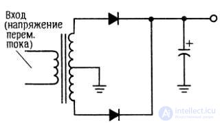 Diode Circuits: Examples of Applications