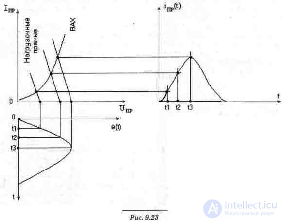Diode Circuits: Examples of Applications