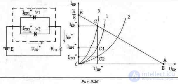 Diode Circuits: Examples of Applications