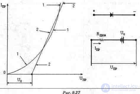 Diode Circuits: Examples of Applications